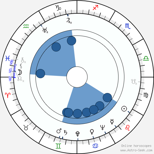 Milan Jariš wikipedia, horoscope, astrology, instagram