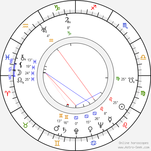 Milan Jariš birth chart, biography, wikipedia 2024, 2025