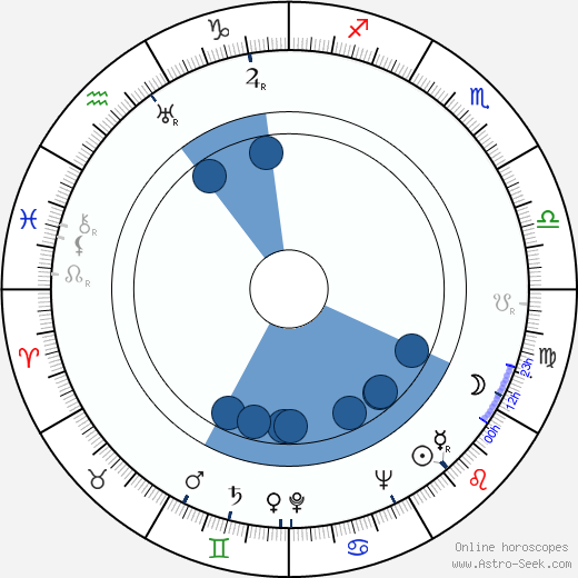 Noboru Nakamura horoscope, astrology, sign, zodiac, date of birth, instagram