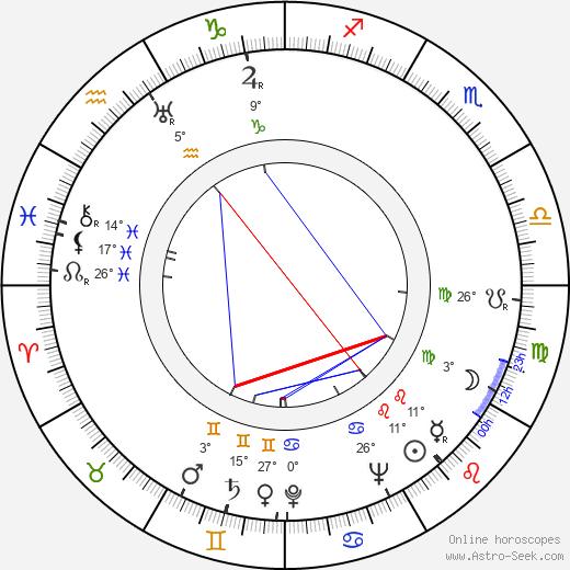 Noboru Nakamura birth chart, biography, wikipedia 2023, 2024