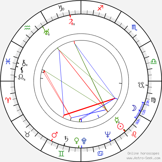 Noboru Nakamura birth chart, Noboru Nakamura astro natal horoscope, astrology