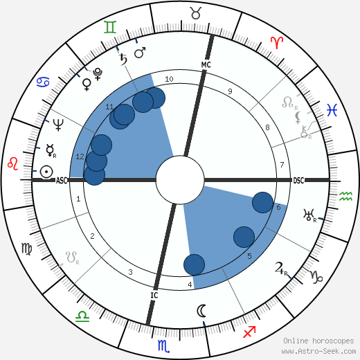 Olivier Hussenot wikipedia, horoscope, astrology, instagram