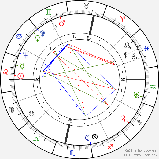 Olivier Hussenot birth chart, Olivier Hussenot astro natal horoscope, astrology