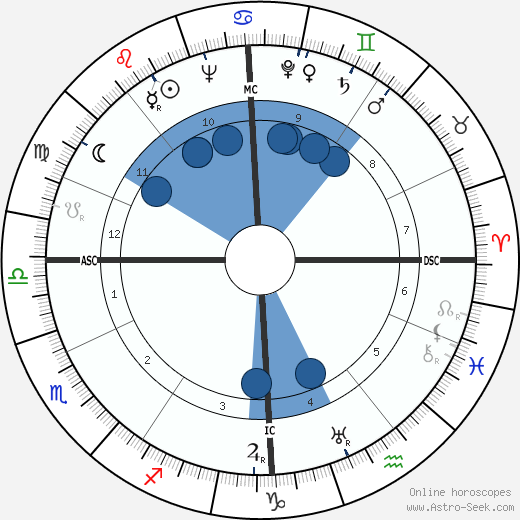 Paul-Henri Chombart de Lauwe wikipedia, horoscope, astrology, instagram