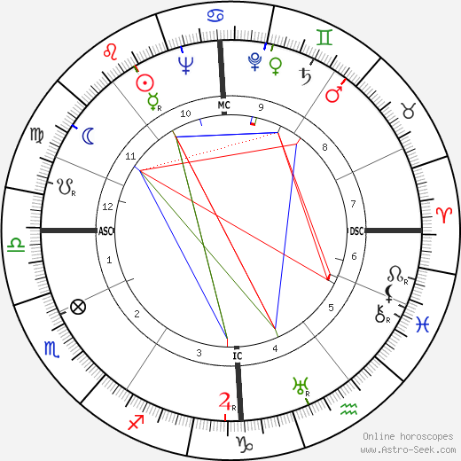 Paul-Henri Chombart de Lauwe birth chart, Paul-Henri Chombart de Lauwe astro natal horoscope, astrology