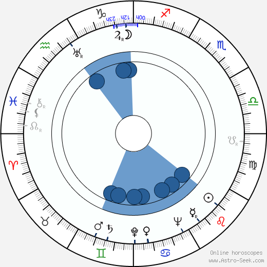 Richard L. Bare wikipedia, horoscope, astrology, instagram