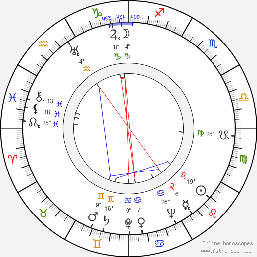 Richard L. Bare birth chart, biography, wikipedia 2024, 2025