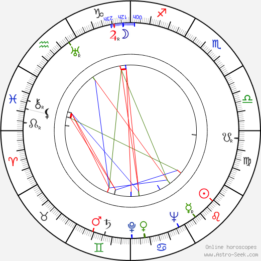 Richard L. Bare birth chart, Richard L. Bare astro natal horoscope, astrology