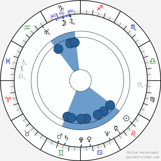 Rita Johnson horoscope, astrology, sign, zodiac, date of birth, instagram