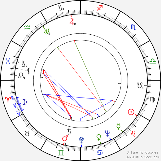 Robert Gordon birth chart, Robert Gordon astro natal horoscope, astrology