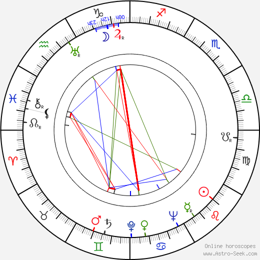 Robert Krasker birth chart, Robert Krasker astro natal horoscope, astrology