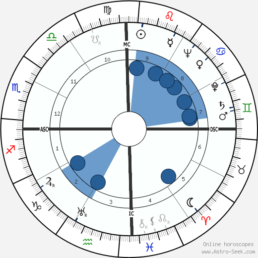 Serafin Lanot wikipedia, biography, birth chart, instagram Serafin Lanot wikipedia, horoscope, astrology, instagram