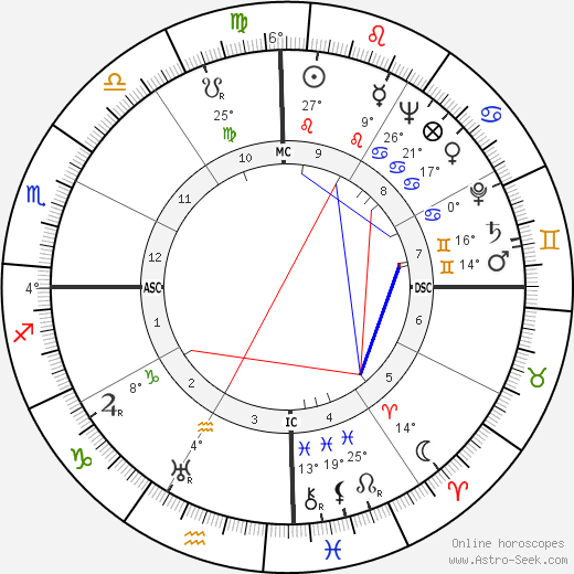 Serafin Lanot birth chart, biography, wikipedia 2023, 2024