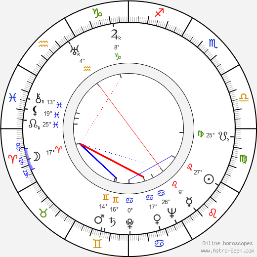 Viktor Rozov birth chart, biography, wikipedia 2024, 2025