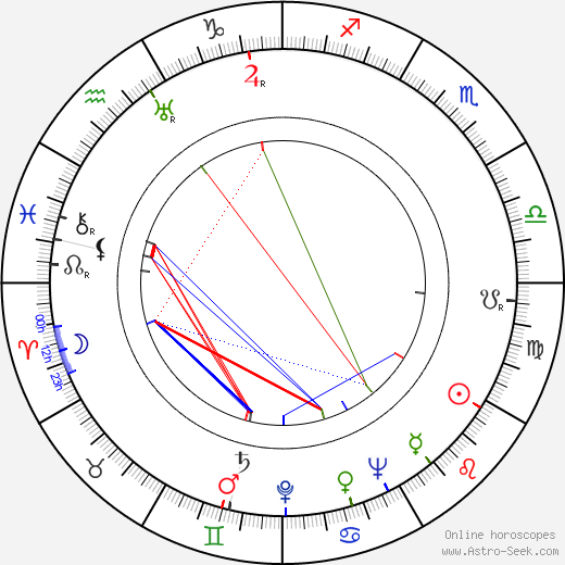 Viktor Rozov birth chart, Viktor Rozov astro natal horoscope, astrology