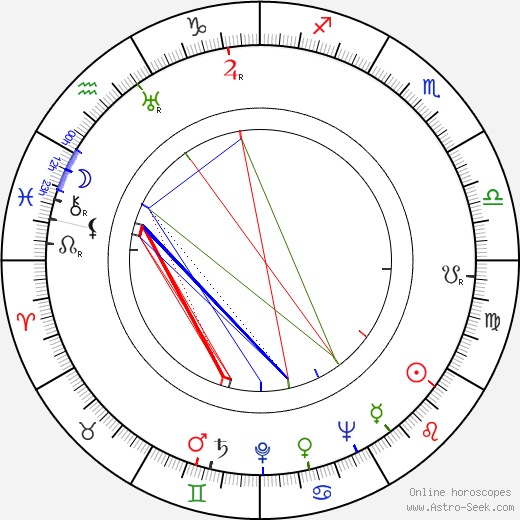W. Mark Felt birth chart, W. Mark Felt astro natal horoscope, astrology