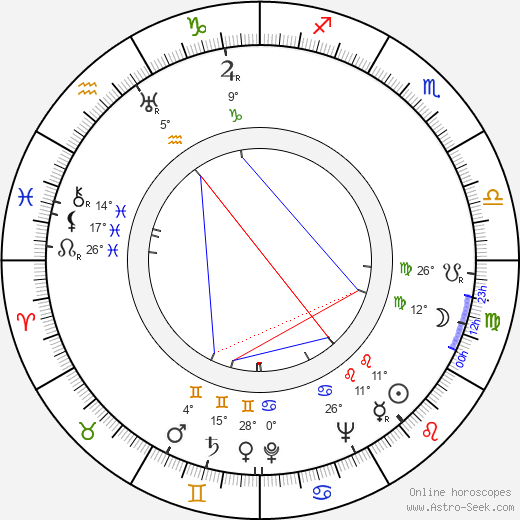 Wesley Addy birth chart, biography, wikipedia 2023, 2024