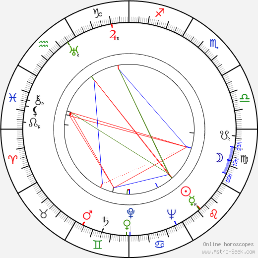 Wesley Addy birth chart, Wesley Addy astro natal horoscope, astrology