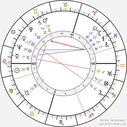 Willem Koppejan birth chart, biography, wikipedia 2023, 2024