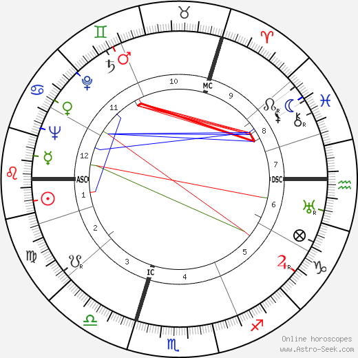 Willem Koppejan birth chart, Willem Koppejan astro natal horoscope, astrology