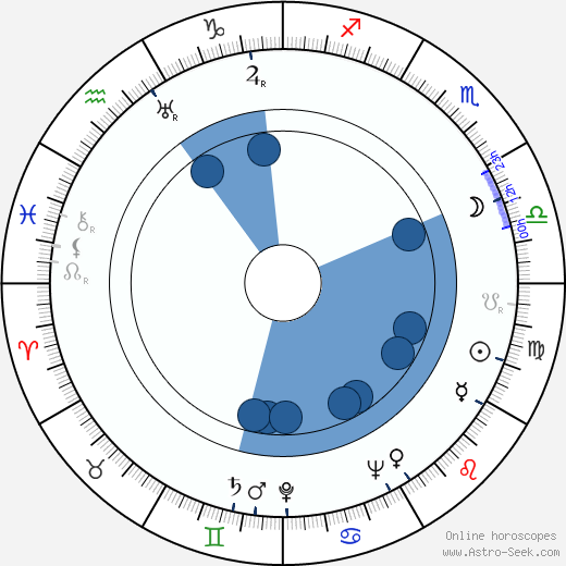 Alan Ladd wikipedia, horoscope, astrology, instagram