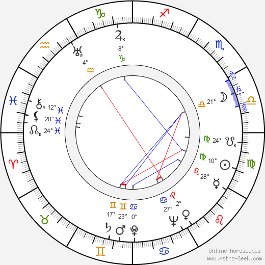 Alan Ladd birth chart, biography, wikipedia 2024, 2025