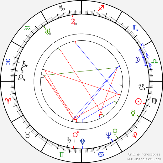 Alan Ladd birth chart, Alan Ladd astro natal horoscope, astrology