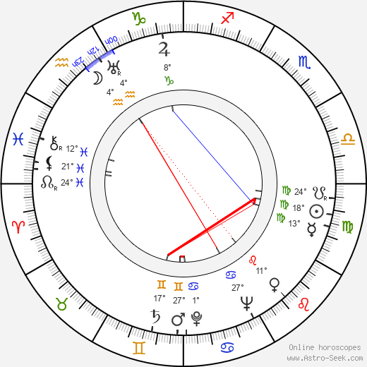 Aldo von Pinelli birth chart, biography, wikipedia 2023, 2024