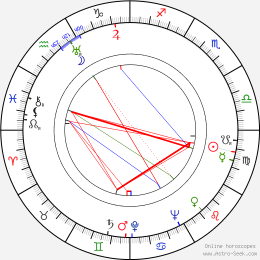 Aldo von Pinelli birth chart, Aldo von Pinelli astro natal horoscope, astrology