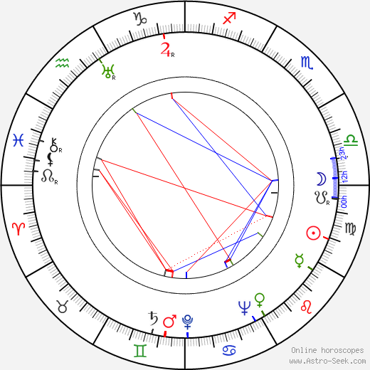 Alex Lovy birth chart, Alex Lovy astro natal horoscope, astrology