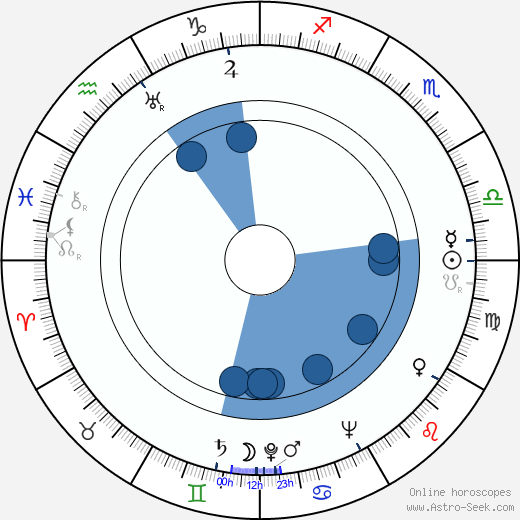Alex Tarics horoscope, astrology, sign, zodiac, date of birth, instagram