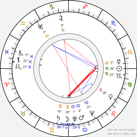 Alex Tarics birth chart, biography, wikipedia 2023, 2024