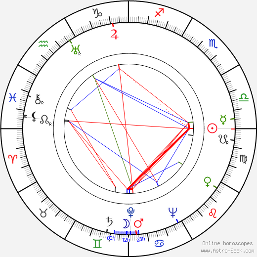 Alex Tarics birth chart, Alex Tarics astro natal horoscope, astrology