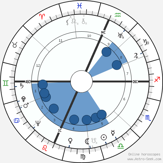 Alice Marble wikipedia, biography, birth chart, instagram Alice Marble wikipedia, horoscope, astrology, instagram