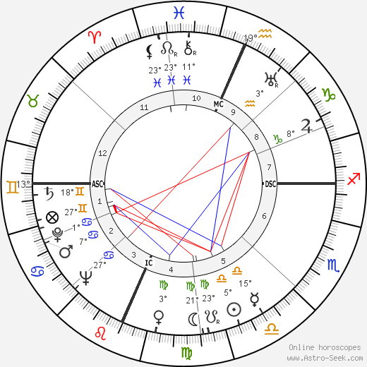 Alice Marble birth chart, biography, wikipedia 2023, 2024