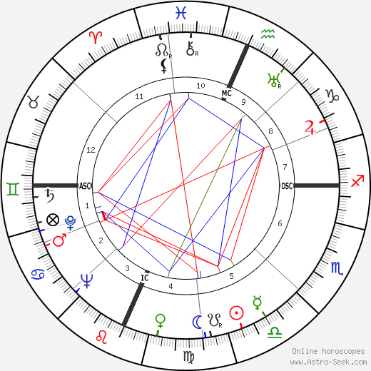 Alice Marble birth chart, Alice Marble astro natal horoscope, astrology