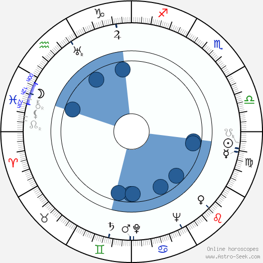 Annalisa Ericson horoscope, astrology, sign, zodiac, date of birth, instagram