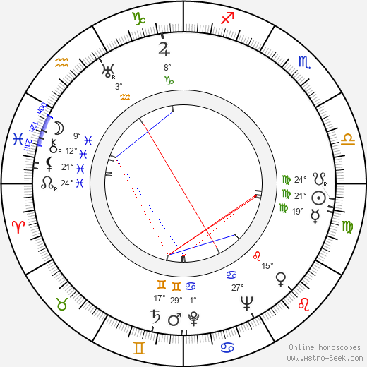 Annalisa Ericson birth chart, biography, wikipedia 2023, 2024