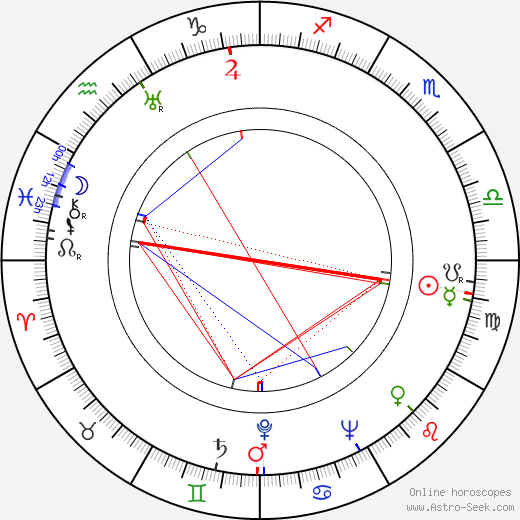 Annalisa Ericson birth chart, Annalisa Ericson astro natal horoscope, astrology