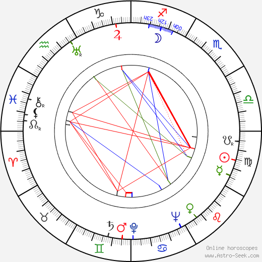 Anthony Quayle birth chart, Anthony Quayle astro natal horoscope, astrology