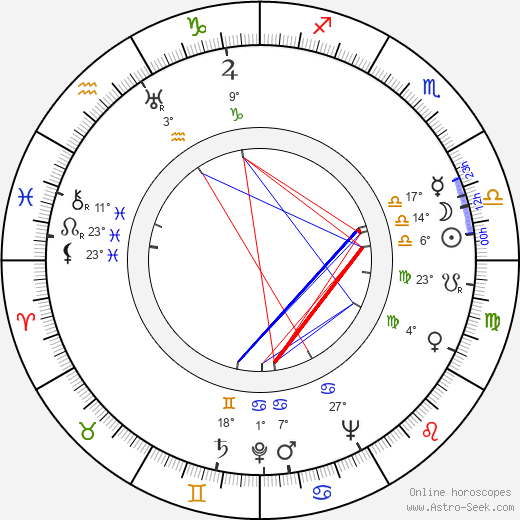 Bill Walsh birth chart, biography, wikipedia 2024, 2025