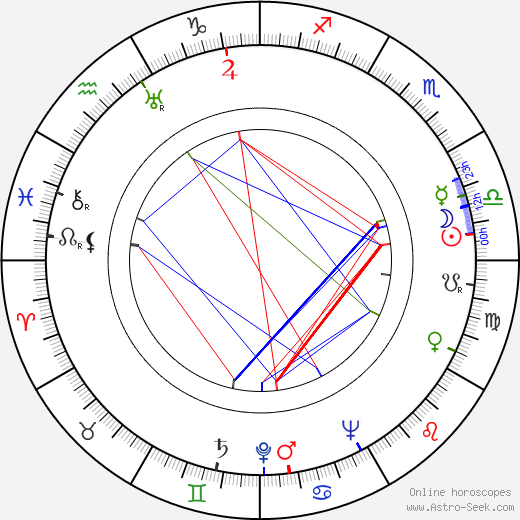 Bill Walsh birth chart, Bill Walsh astro natal horoscope, astrology