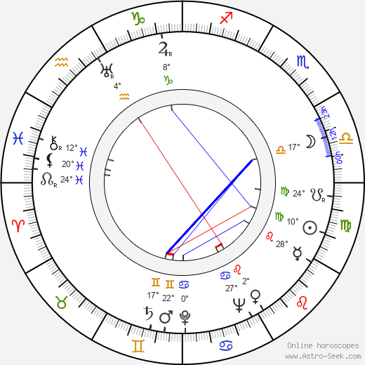 Buzz Barton birth chart, biography, wikipedia 2024, 2025