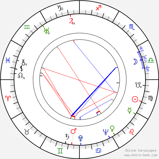 Buzz Barton birth chart, Buzz Barton astro natal horoscope, astrology