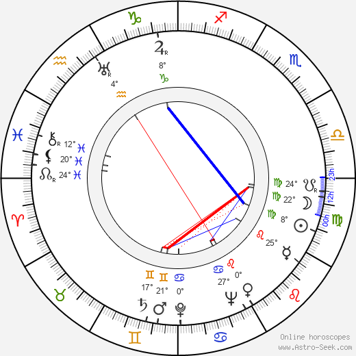 Christian Nyby birth chart, biography, wikipedia 2024, 2025