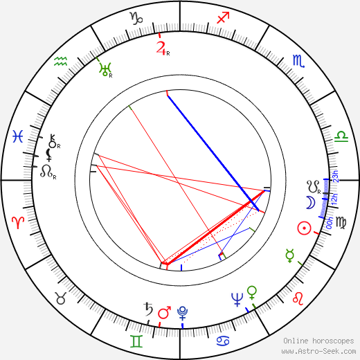 Christian Nyby birth chart, Christian Nyby astro natal horoscope, astrology