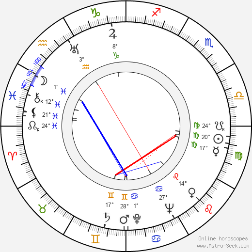 Douglas Morrow birth chart, biography, wikipedia 2023, 2024