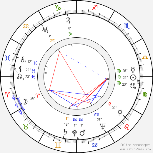 Erik Blomberg birth chart, biography, wikipedia 2024, 2025