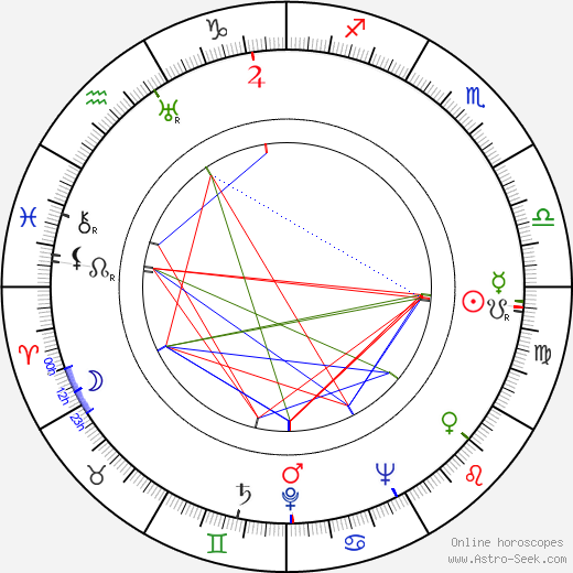 Erik Blomberg birth chart, Erik Blomberg astro natal horoscope, astrology