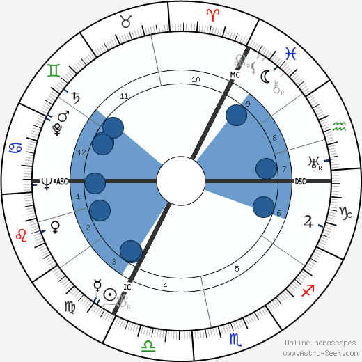 Ernest Britten Page wikipedia, horoscope, astrology, instagram